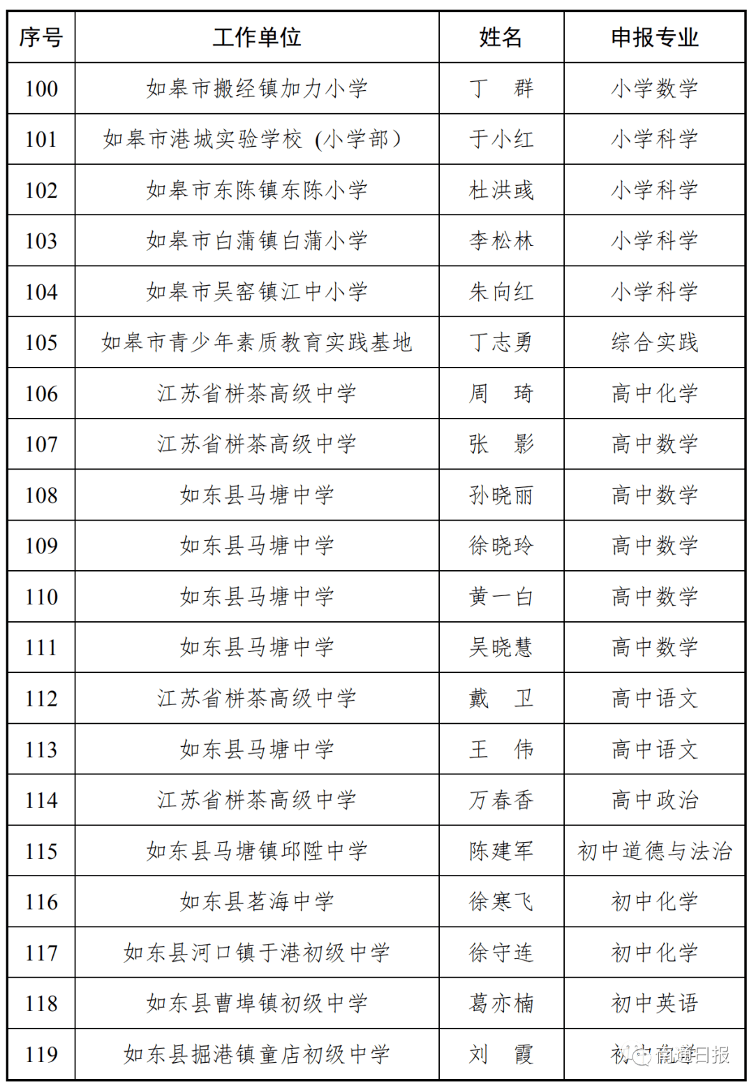 2020年如皋人口_如皋2020年新房成交量(2)