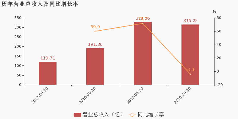 2020前三季度宁德gdp_福建省内的漳州,宁德和三明,谁更有潜力发展为二线城市(3)