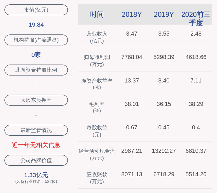 董事长|伟隆股份：2020年前三季度净利润约4619万元，同比增加8.15%