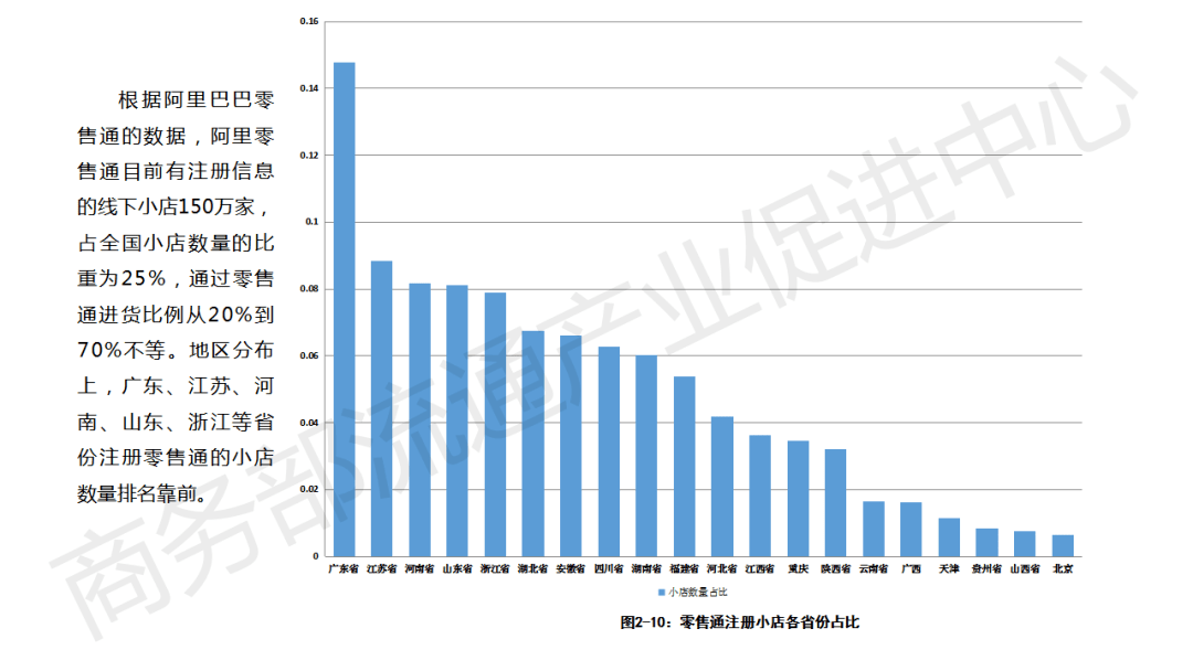 临清烟店gdp企业数量_临清烟店中学老照片(3)