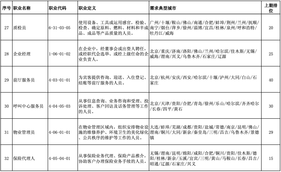 招聘裁剪_招聘(5)