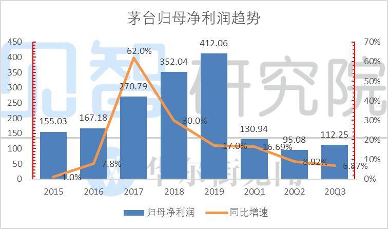 茅台股价短期承压，中期风险收益比已极不适合