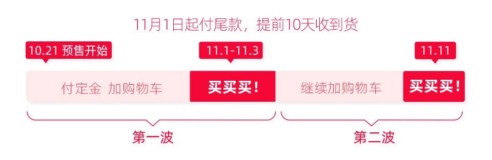 问答|今年的“双11”，有什么不一样？丨思客问答