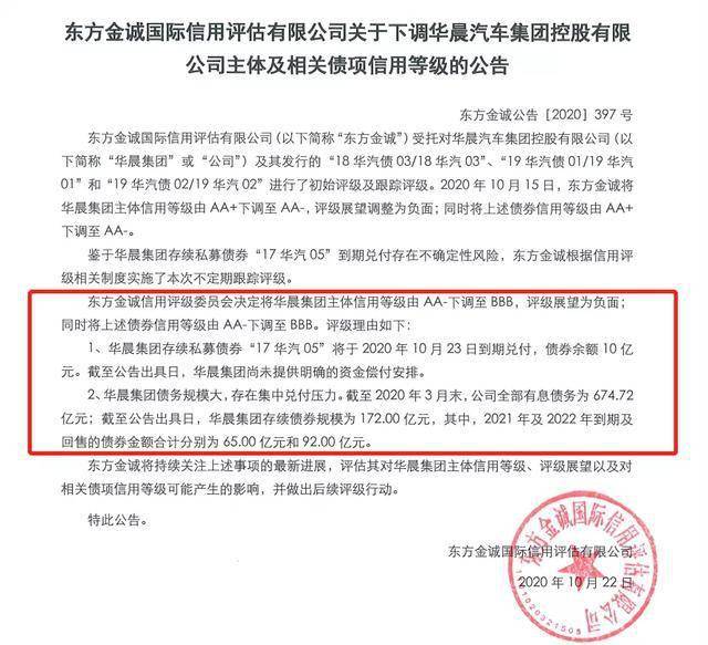 “海外上市第一股”堕落史：华晨百亿债务接连