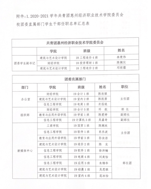 2021年惠州gdp_2021年惠州植物园图片(2)
