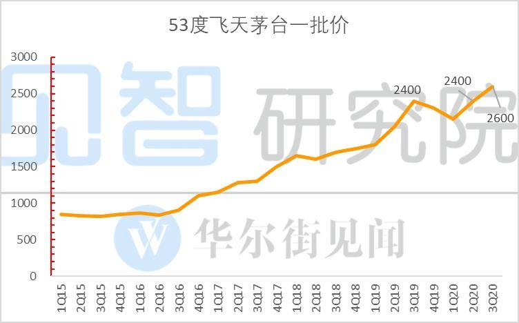 茅台股价短期承压，中期风险收益比已极不适合