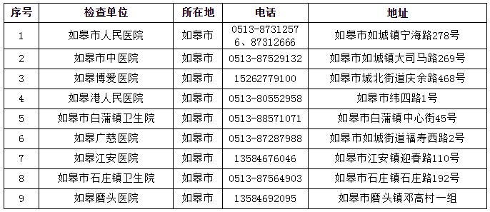 如皋石庄镇GDP_如皋水绘园(3)