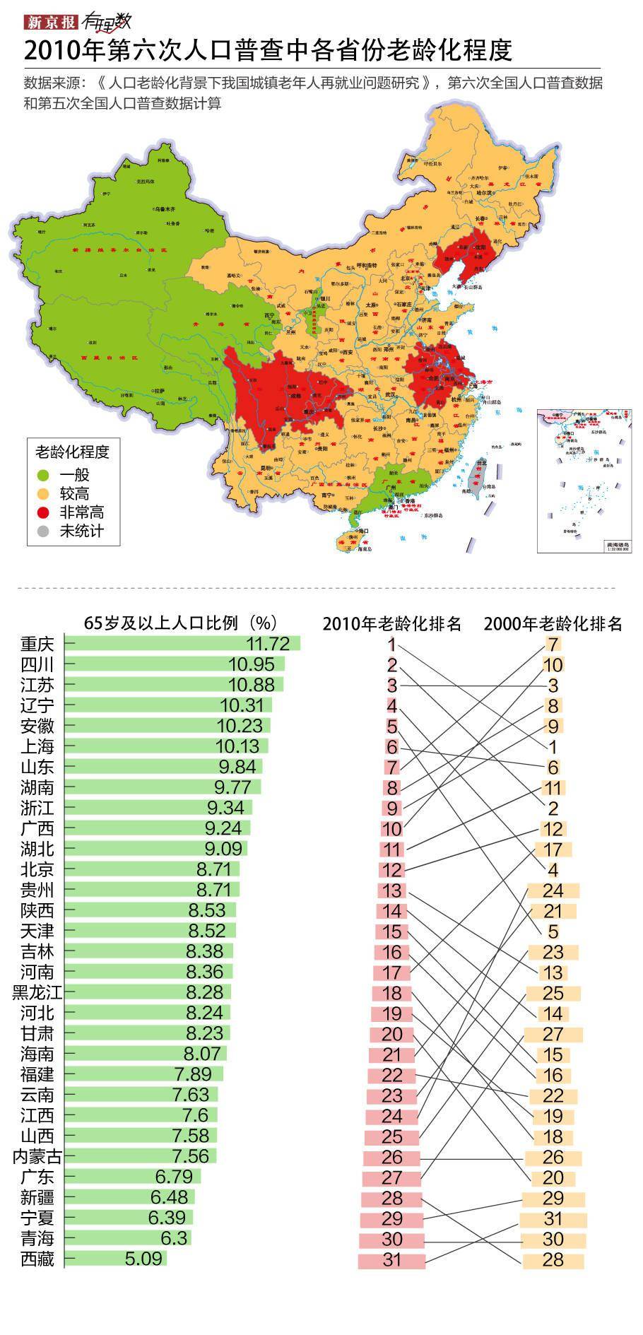 中国哪个地方人口最少_读人口地理分界线图.回答问题 1 图中的人口地理界线把(2)