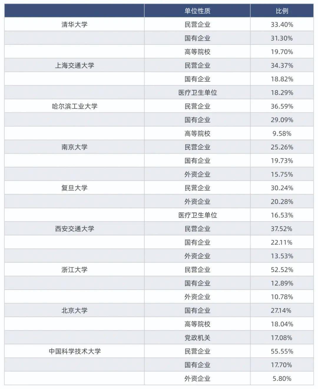 学校类型算人口学统计变量_人口学变量直方图(2)