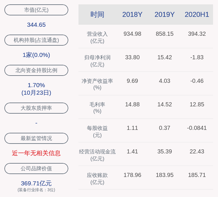 专业|中集集团：前三季度净利润6.98亿元，同比增9.62%