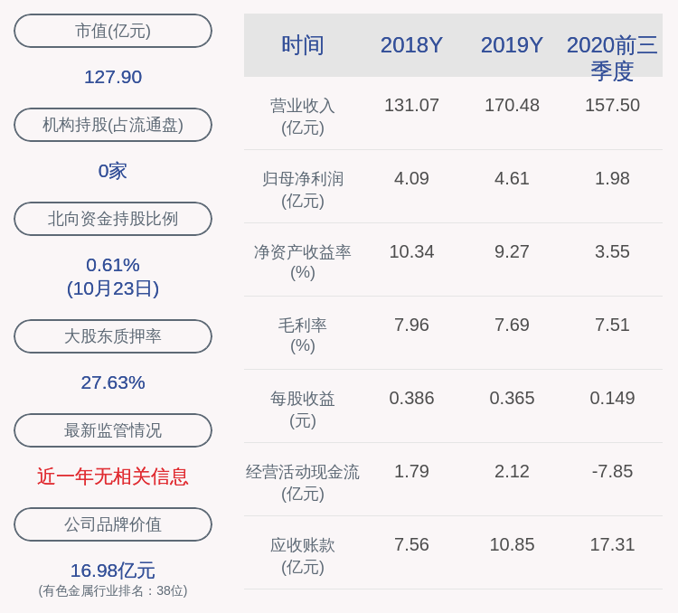 同比|楚江新材：2020年前三季度净利润约1.98亿元，同比下降44.37%