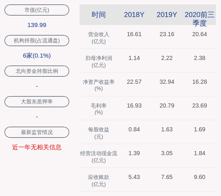 科技|奥海科技：2020年前三季度净利润约2.38亿元，同比增加52.28%