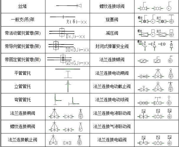 化工工艺流程图的那些符号代表什么一文掌握建议收藏