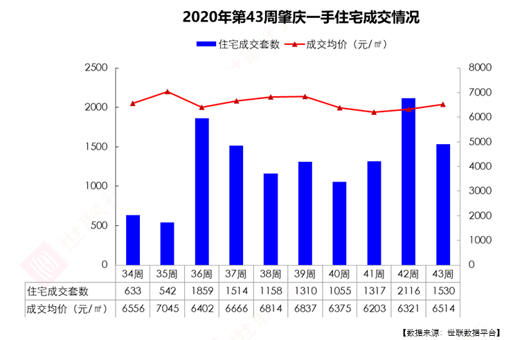 肇庆广宁2020年gdp_广宁 数字乡村 启动 激发乡村发展新动能(2)