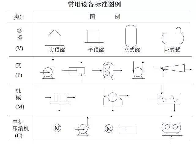 化工工艺流程图的那些符号代表什么?一文掌握!建议收藏!