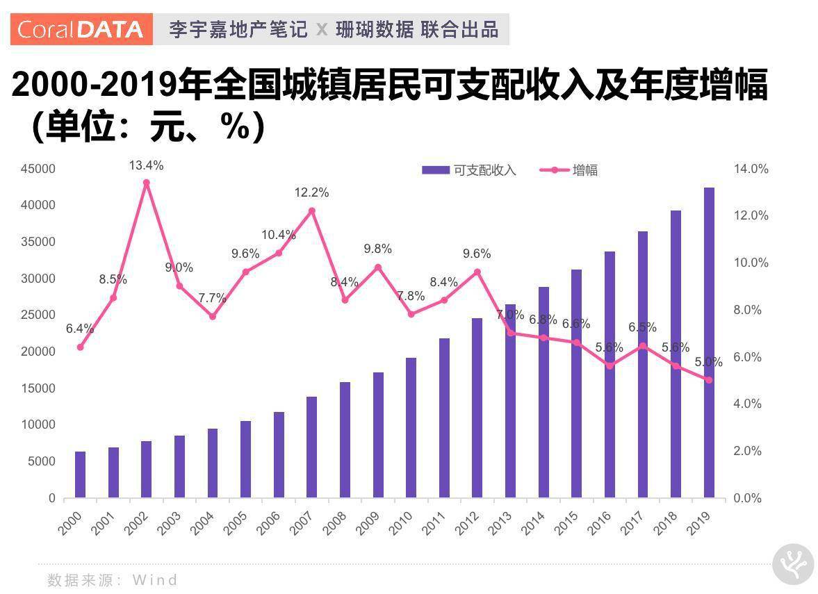 央行宜山gdp什么时候发行_央行马骏发文 预测明年我国GDP增速6.8(2)