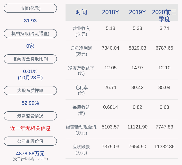 关键|洪汇新材：2020年前三季度净利润约6788万元，同比增加9.99%