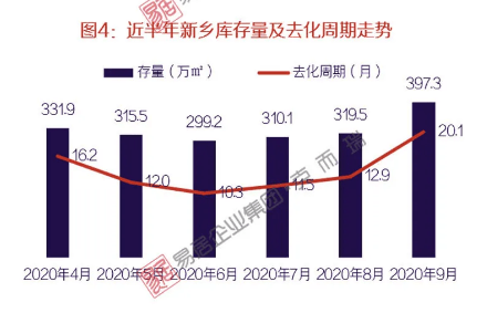 2021年新乡市gdp(2)