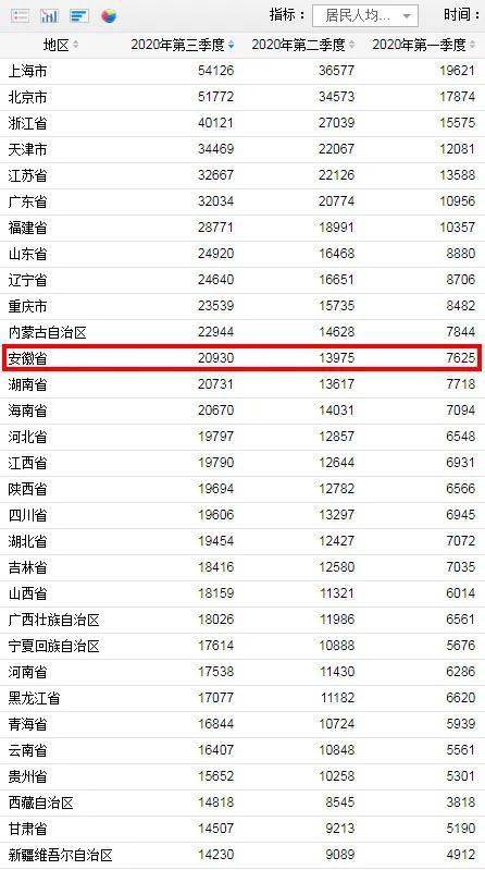 泰国人均收入多少泰铢_泰国性都一次多少泰铢