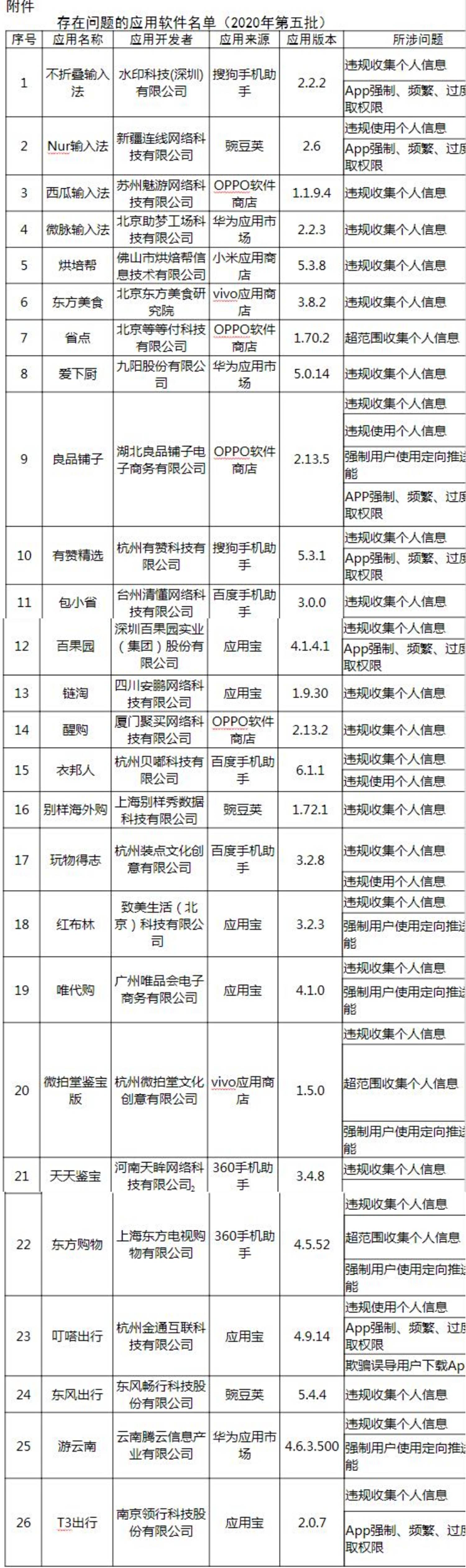 布林|工信部发布第五批侵害用户权益行为App：沃视频、红布林等在列