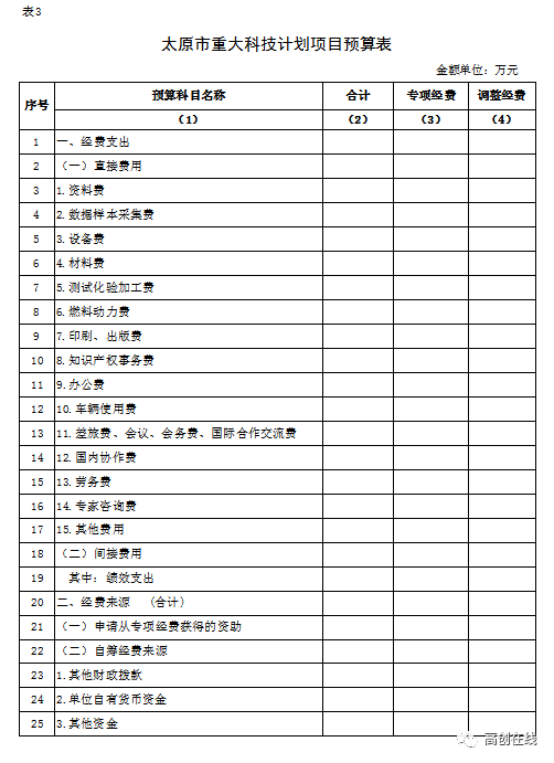 2020年山西综改区GDP_12家 山西综改示范区2020年第二批双创基地审核结果的公示(2)