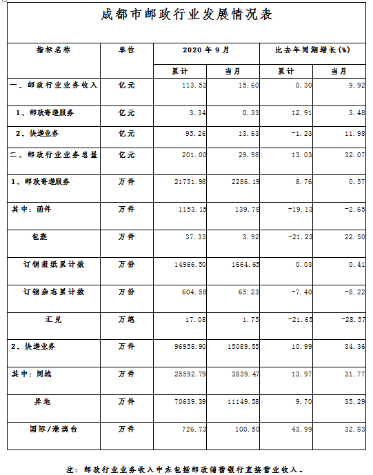 第七次人口普查开始入户时间_第七次人口普查(3)