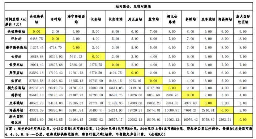 问卷调查诚邀您参与杭海城际铁路票制票价方案问卷调查