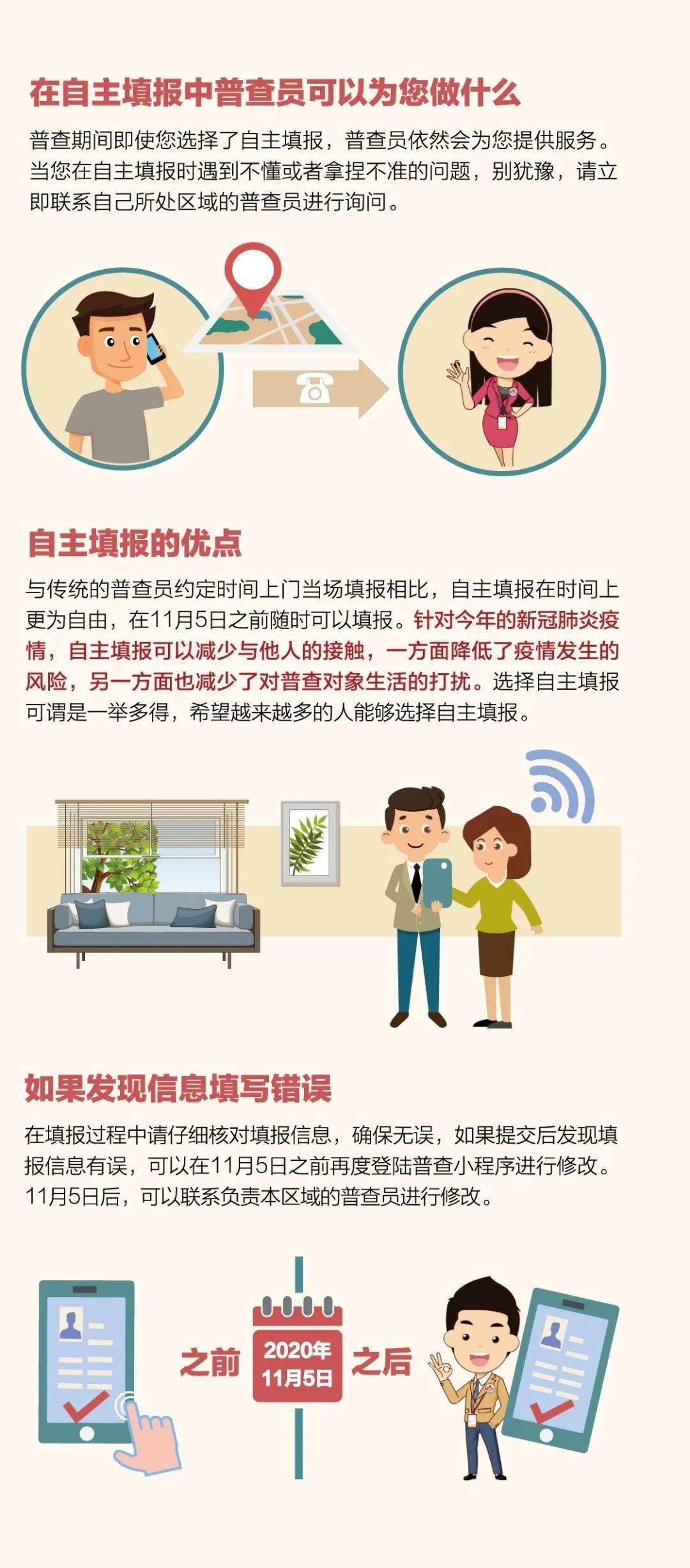 人口普查内容_人口普查手抄报(2)