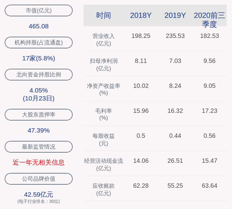 董事长|东山精密：2020年前三季度净利润约9.56亿元，同比增加7.60%