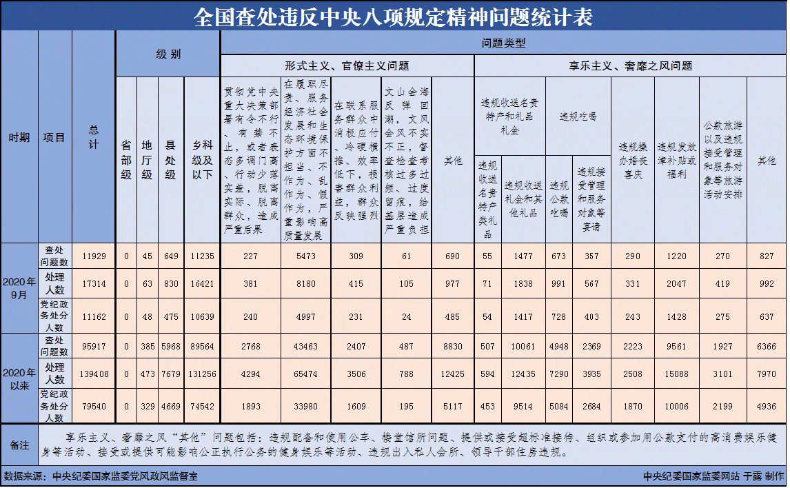 美国2020年死亡人口统计表_2020年交通事故统计表(3)