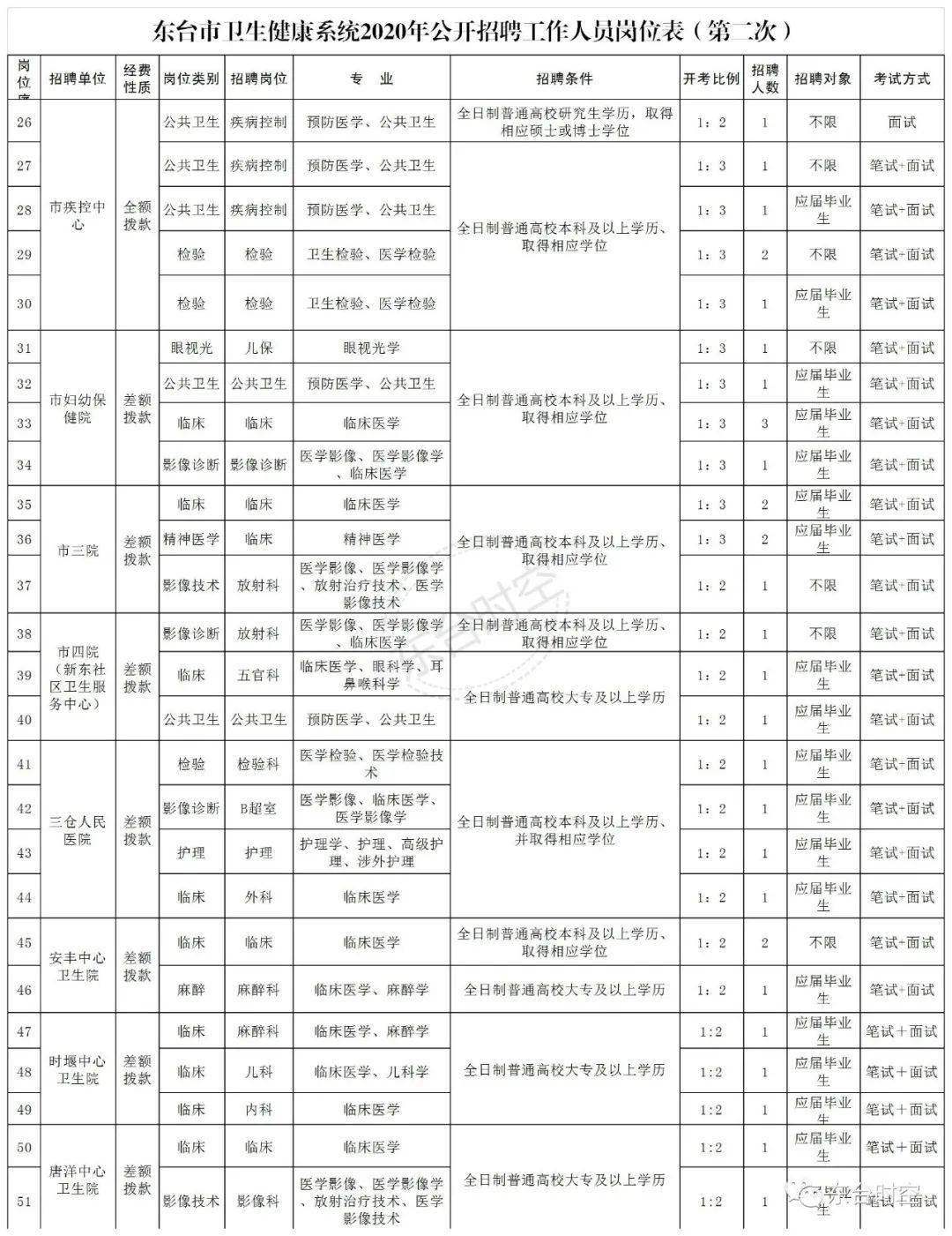 卫健委怎么统计出生人口信息_刚出生的婴儿