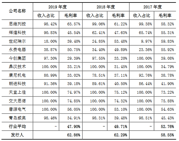 逾期账款|必得科技逾期账款追净利 净现比直坠现金流被指异常