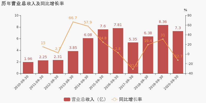 什么是年化利率36% 0fdbfd1716cb4a9e9a1120c0468f2265.png