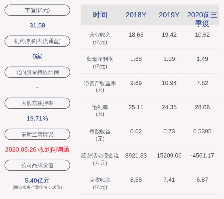 设计|中衡设计：2020年前三季度净利润约1.49亿元，同比增加12.22%