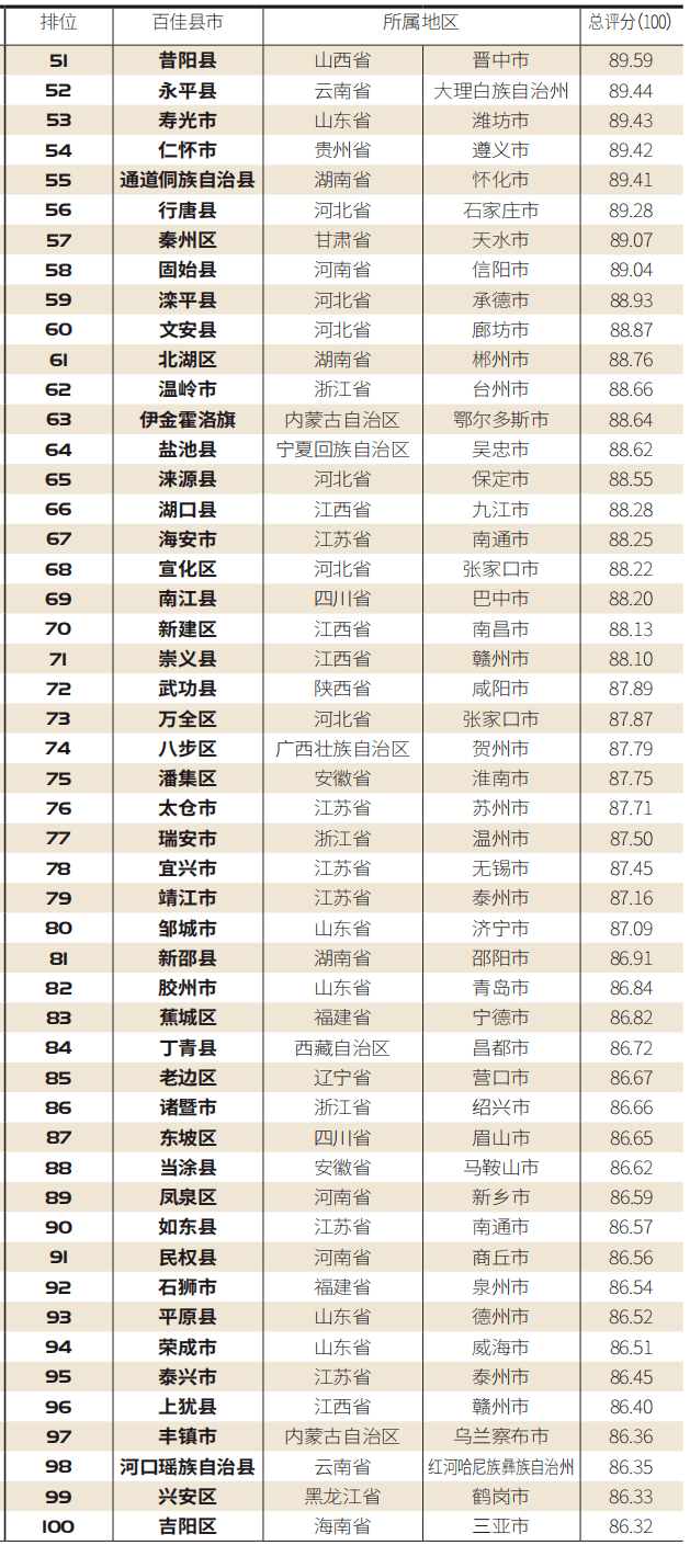 晋江2020人口数据_2020晋江世中运儿童画(2)