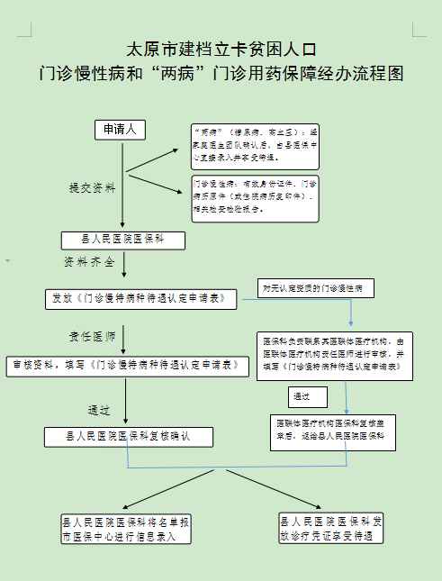 建档立卡贫困人口全数实现_建档立卡贫困卡图片