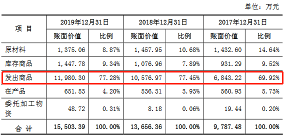 逾期账款|必得科技逾期账款追净利 净现比直坠现金流被指异常