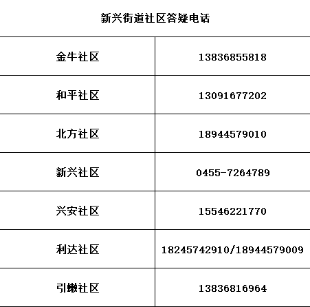 人口普查方案由什么填报_志愿填报图片(2)