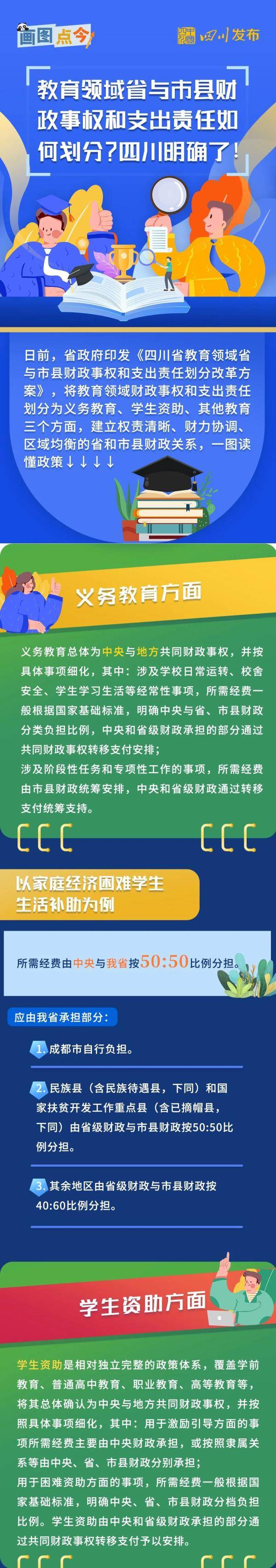 教育领域|图解|四川明确了！教育领域这件大事这样办