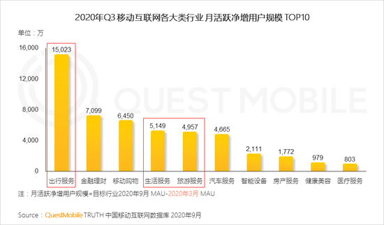 seea体系下的绿色gdp模式_格局要变 7个城市正在崛起 北上广深之后竟然是它(3)