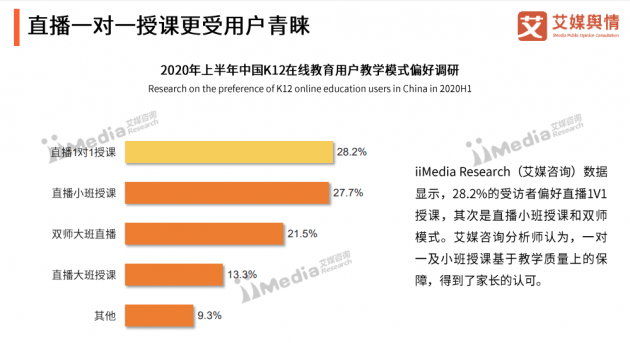 教育|艾媒咨询发布行业报告 掌门1对1个性化教学服务深受消费者认可青睐