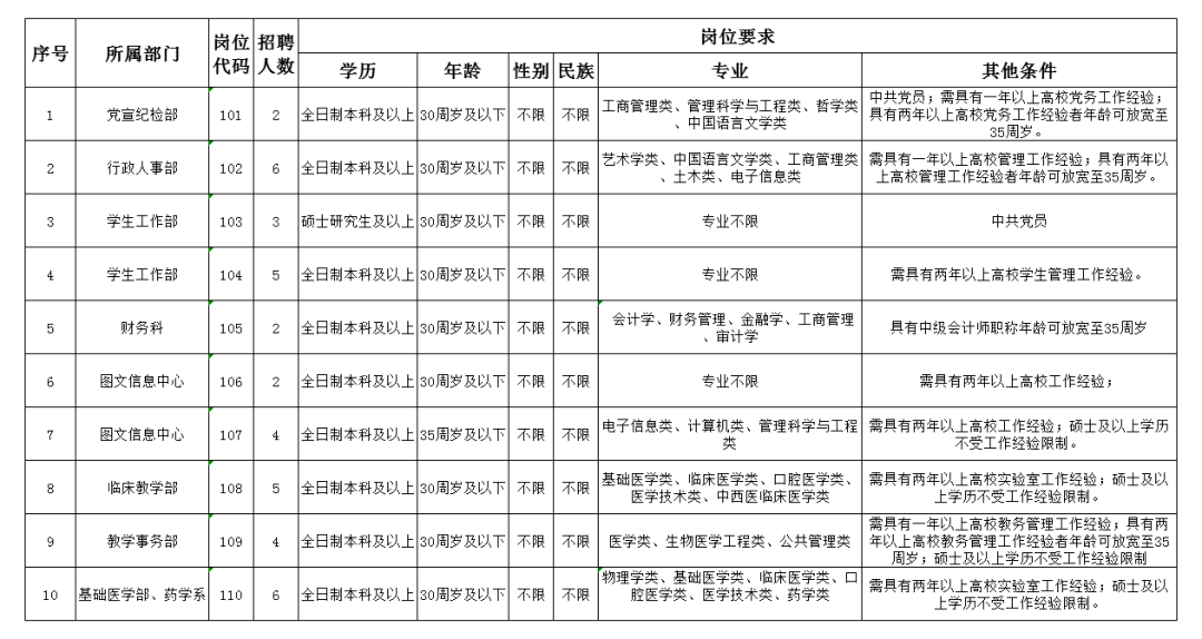 2020年克拉玛依人口普查_人口普查(2)