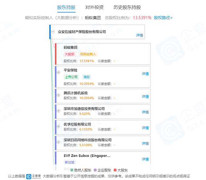 公司|众安在线：证监会批准公司H股全流通计划申请 蚂蚁集团为大股东