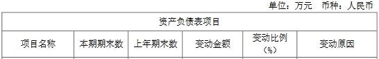 净利|圆通速递跌2.9%：前三季扣非净利降 短期借款增36倍