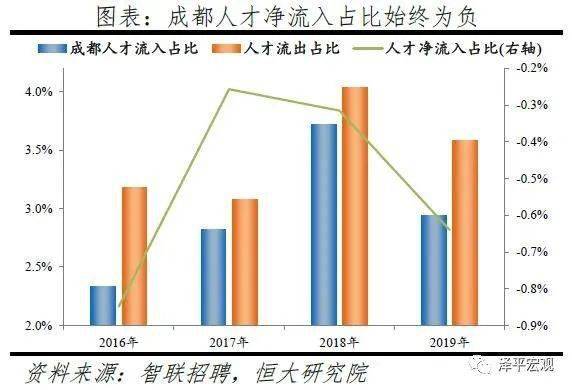 我国城市人口流动的研究(3)