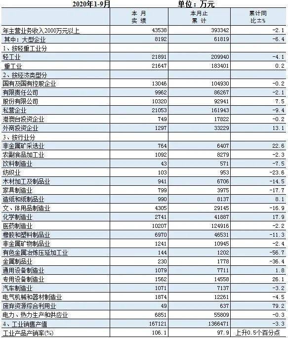 仙居gdp2020_仙居高铁站规划图