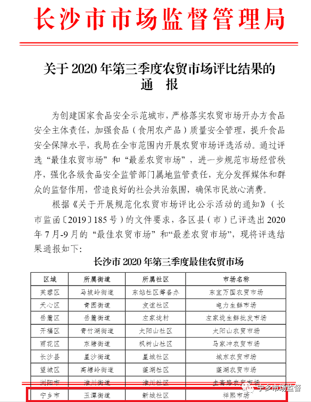 2020年三季度长沙市G_长沙市出租车