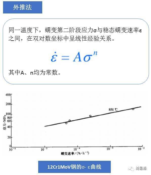 金属材料力学性能 660d566b8a494a988199fe432b4fb9c9.jpeg