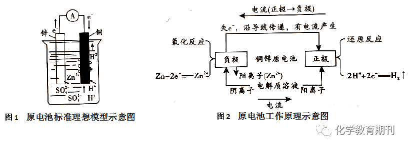 笔者将现行高中化学教科书(包括教学资源)中常见的原电池示意图称之