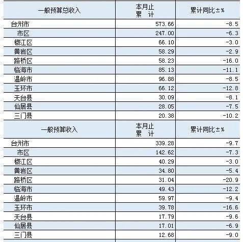 2020仙居县GDP_仙居县中医院